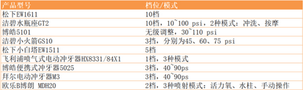 1617695843478167.jpg 档位.jpg