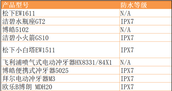 1617695869625336.jpg 防水等级.jpg